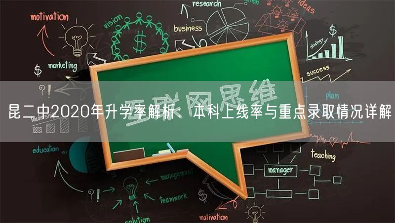 昆二中2020年升学率解析:本科上线率与重点录取情况详解 昆二中2020年升学率解析:本科上线率与重点录取情况详解
